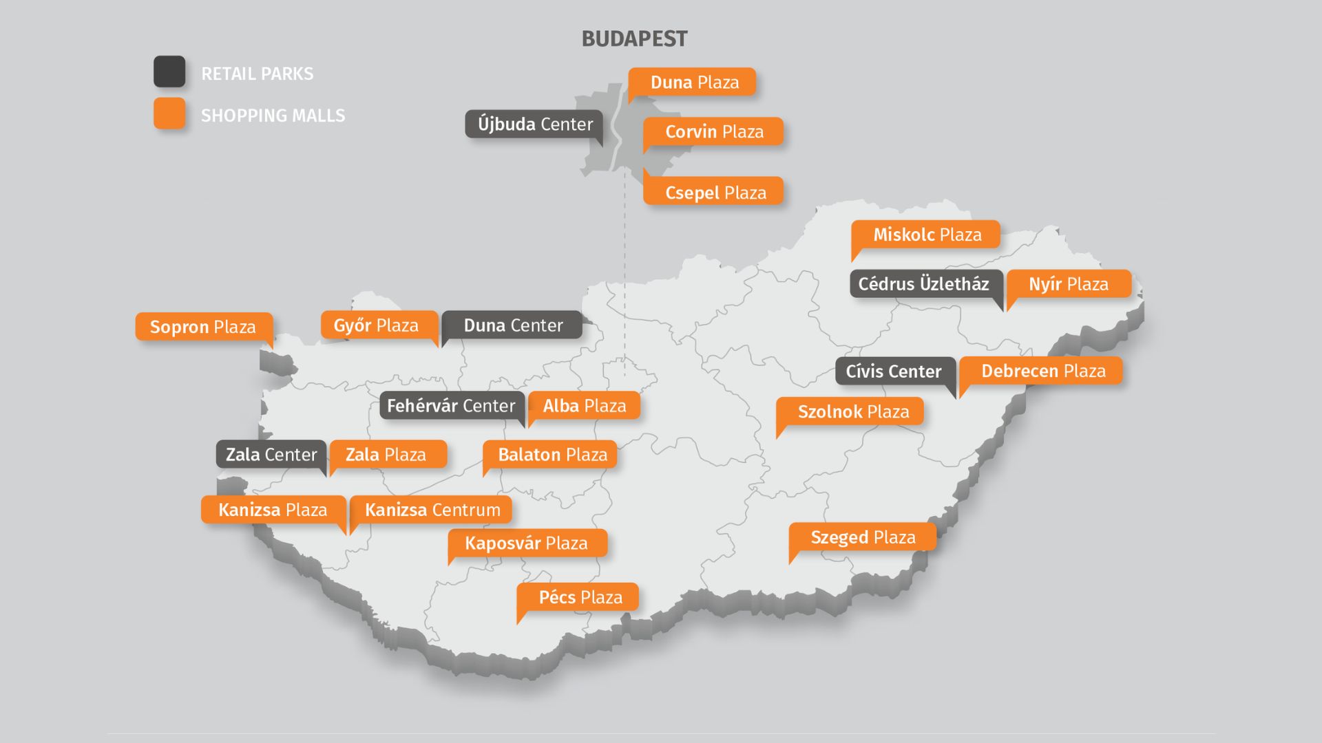 Indotek properties in Hungary